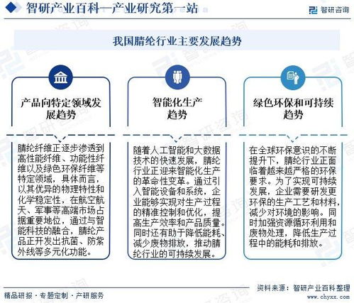 中國(guó)腈綸行業(yè)發(fā)展現(xiàn)狀、產(chǎn)業(yè)全景概覽及投資方向分析