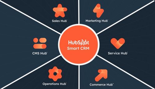HubSpot國(guó)內(nèi)競(jìng)爭(zhēng)格局 8年上市的商業(yè)奇跡在中國(guó)是否有對(duì)手？