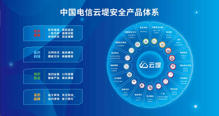 科技感拉滿！中國(guó)電信云上體驗(yàn)廳邀您“云打卡”探索未來(lái)計(jì)算機(jī)系統(tǒng)服務(wù)